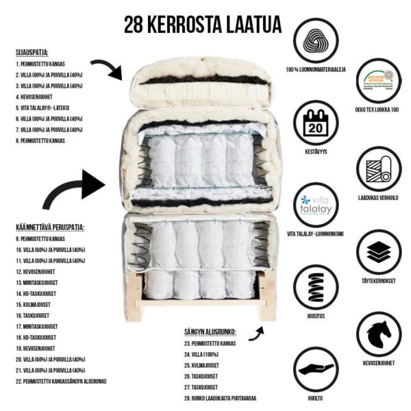 Kamjo Golden People -jenkkisänky