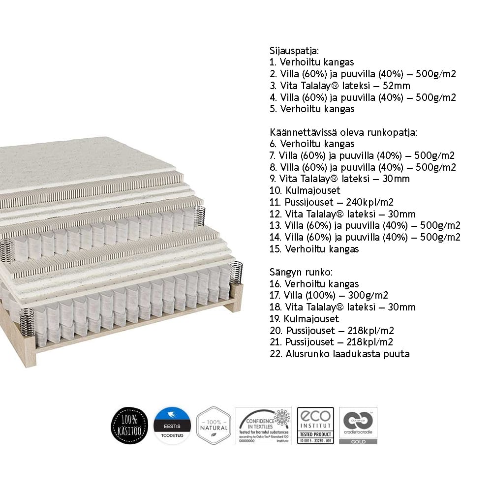 Kamjo Metropol-jenkkisänky, rakenne