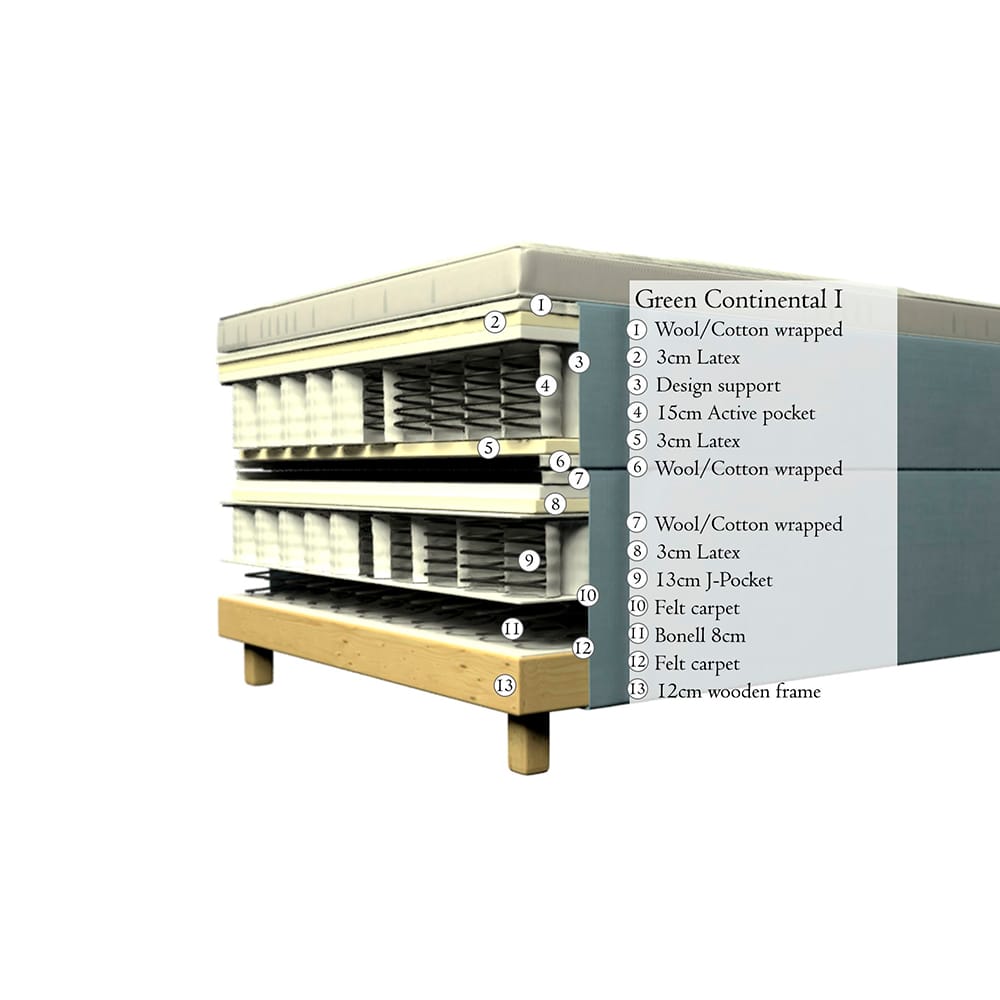 Dorbien Green-jenkkisänky, rakennekuva