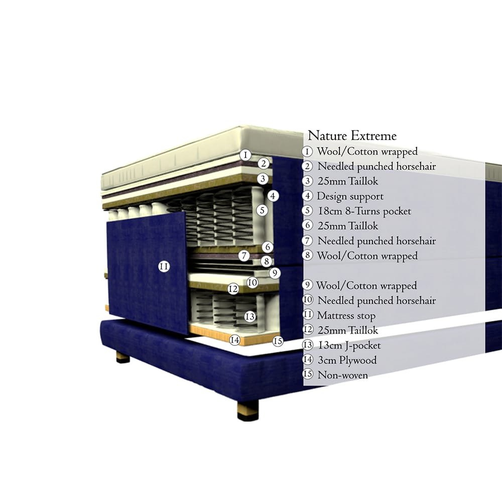 Dorbien Nature Extreme -moottorisänky, rakennekuva.