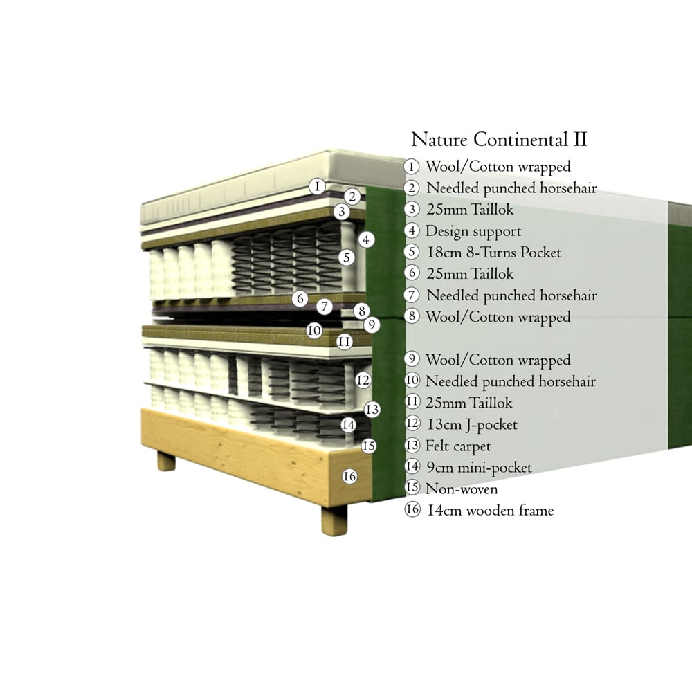 Dorbien Nature-jenkkisänky, rakennekuva.