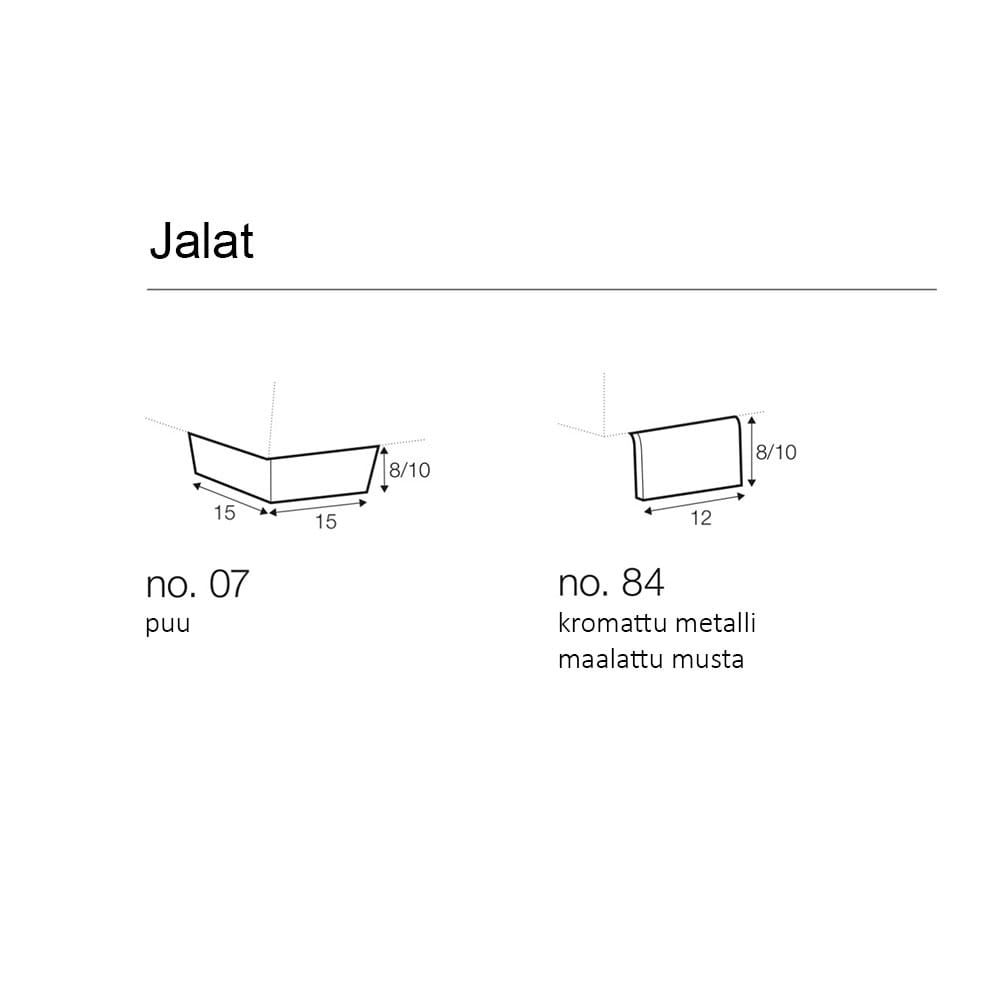 Sits Brandon-sohvan jalkamallit